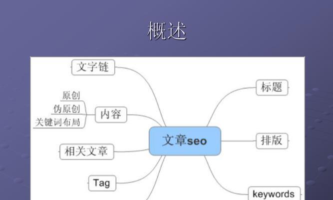 SEO网页基础知识（掌握密度）