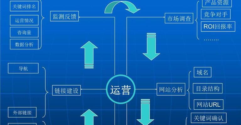 如何通过数据分析提升SEO排名（掌握、流量和用户行为数据）