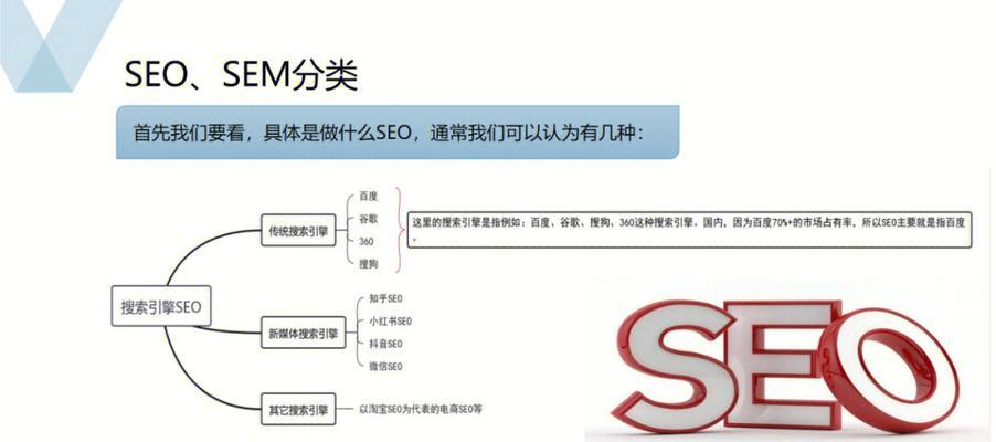 从零开始学习SEO（SEO入门指南）