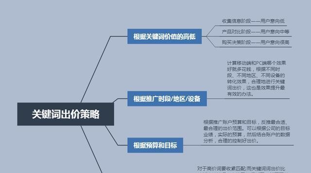 百度推广多少钱（你真的了解百度推广的费用吗）