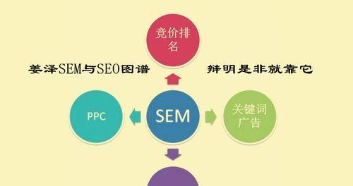 如何利用百度竞价提升网站流量（百度竞价的基础知识与实际操作技巧）