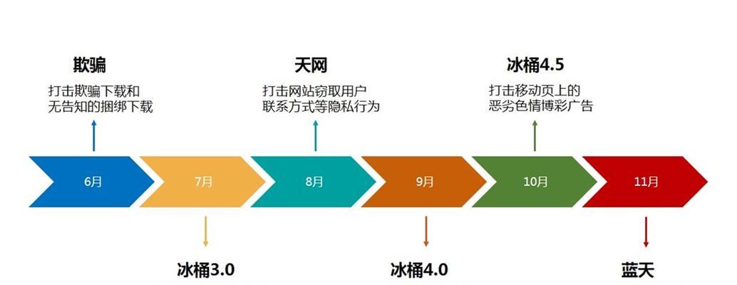 百度搜索引擎算法更新——优化用户搜索体验