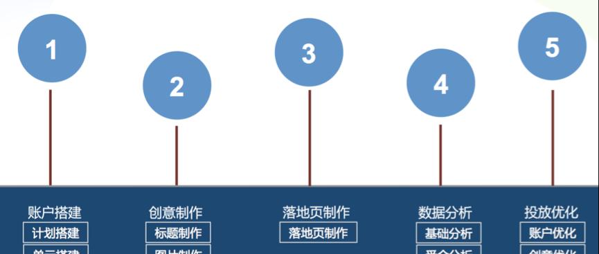 如何让网站在百度排名靠前（提高网站排名的关键因素及操作技巧）