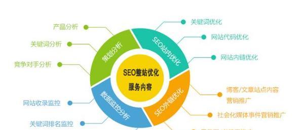 百家号SEO优化全攻略——让你的文章更易被搜索引擎发现（掌握百家号SEO的技巧）