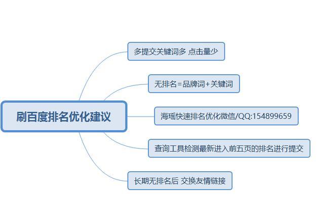 如何巧妙地将长尾加入文章（掌握这些技巧）