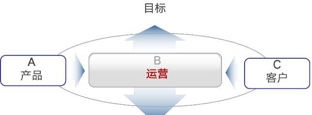 SEO优化运营模式之精准流量引爆（如何利用SEO优化运营模式提升网站流量）