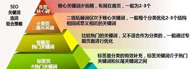 SEO搜索流量词收录规则（掌握搜索引擎的工作机制）