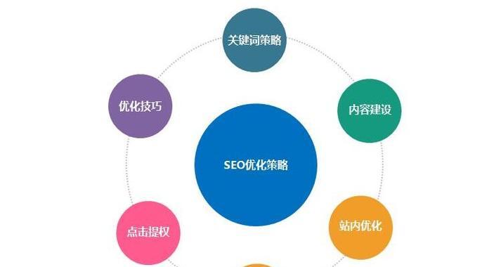 SEO优化攻略（掌握SEO关键技巧）