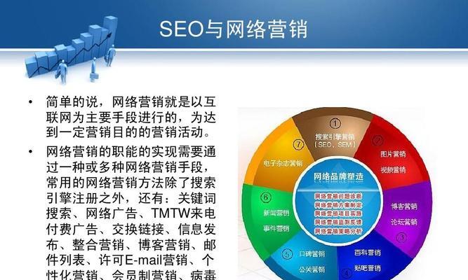 SEO优化（探究SEO优化的现状）