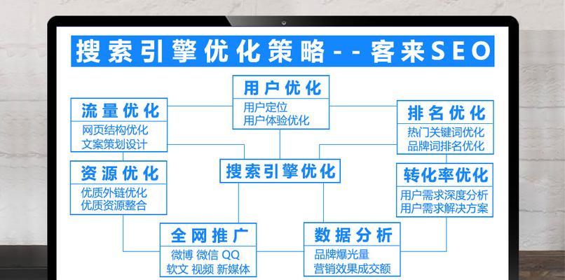 如何优化搜索排名，让你的网站靠前（掌握SEO技巧）