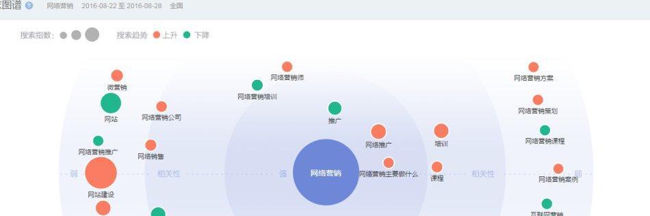 从挖掘到分析，如何优化策略（利用数据分析的工具和技巧）