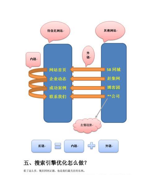 如何进行搜索引擎优化（提升网站排名）