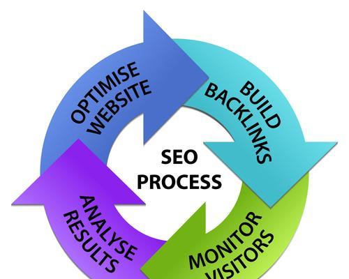 SEO优化的基本步骤（提高网站排名的关键）