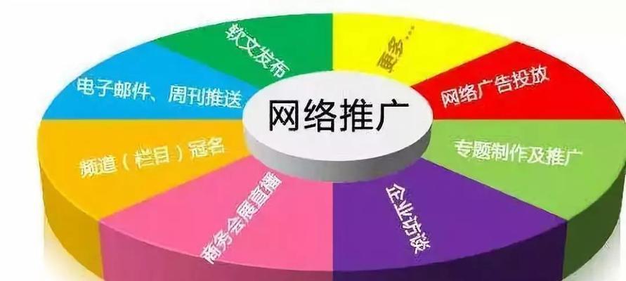 提高网站转化率的十五个实用技巧（从内容到设计）