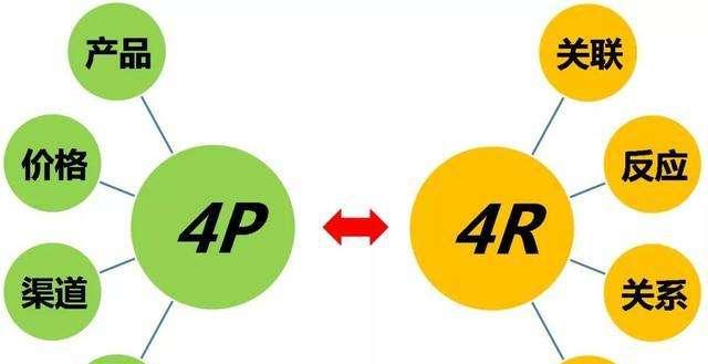 提升网站整体流量的实用技巧（从SEO到社交媒体）