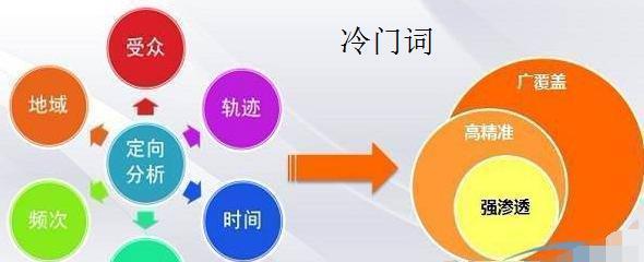 如何通过长尾优化提升网站流量（15个实用技巧）