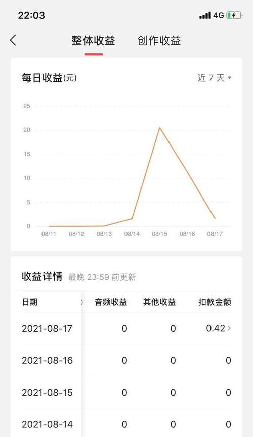 抖音全民任务收益解析