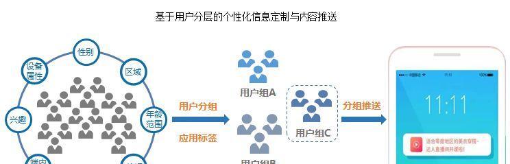 探析抖音人群特征（从年龄）