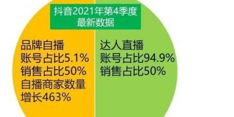 探析抖音人群特征（从年龄）