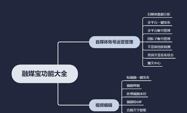 如何完成抖音任务，轻松赚取收益（从任务分类到注意事项）