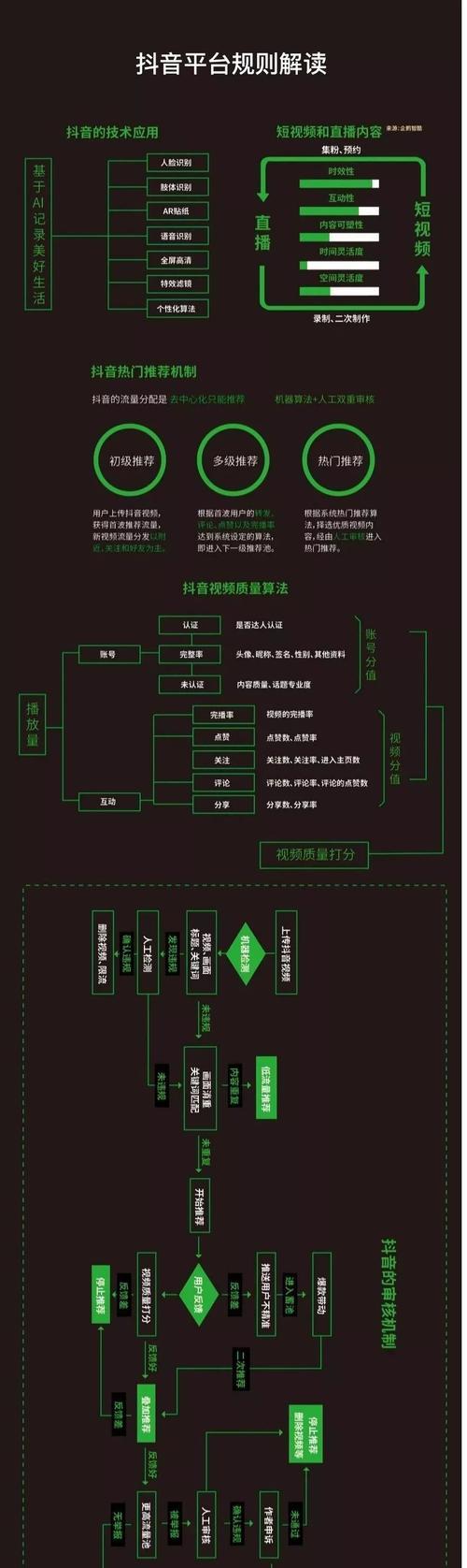 揭秘抖音热门审核周期，了解审核流程是关键（从提交审核到上线需要多久）