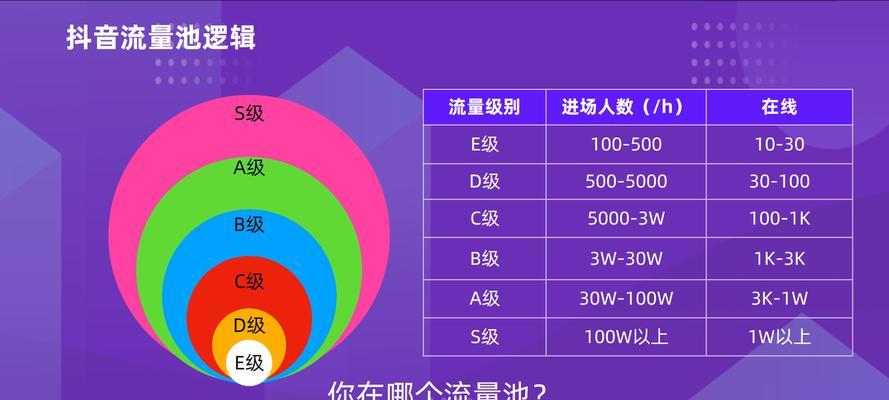 抖音限流的原因和应对方法（抖音限流是怎么回事）