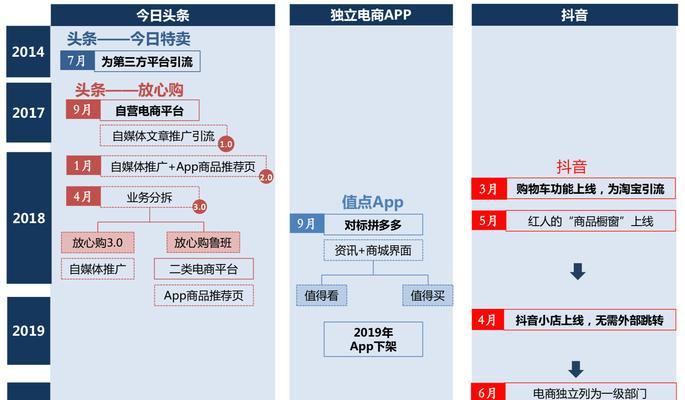 抖音上线时间及历程（从无到有的抖音之路）