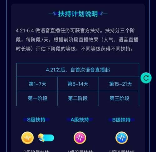 抖音刷100块钱主播分多少钱（深度解析抖音主播分成规则及相关因素）