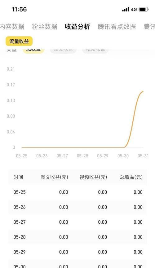 如何申请成为抖音团长（从申请流程到团长职责）