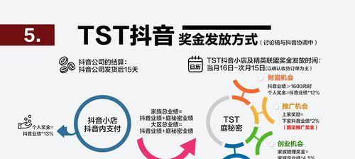 抖音团购带货分会下降现象分析（团购带货模式迎来挑战）