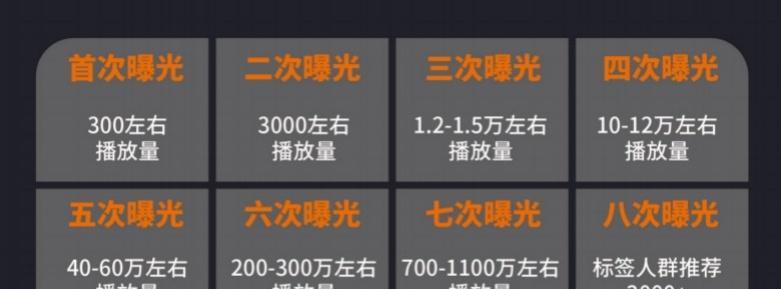 揭秘抖音完播率，看懂数据背后的秘密（从定义、计算方法到影响因素）