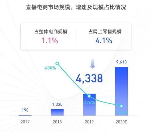 抖音销量是按月计算的吗（揭秘抖音销售额计算方式）