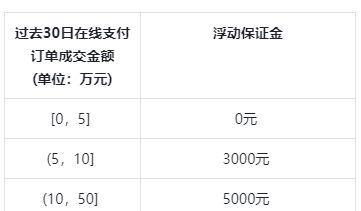 抖音小店保证金退款攻略（如何申请抖音小店保证金退款及注意事项）