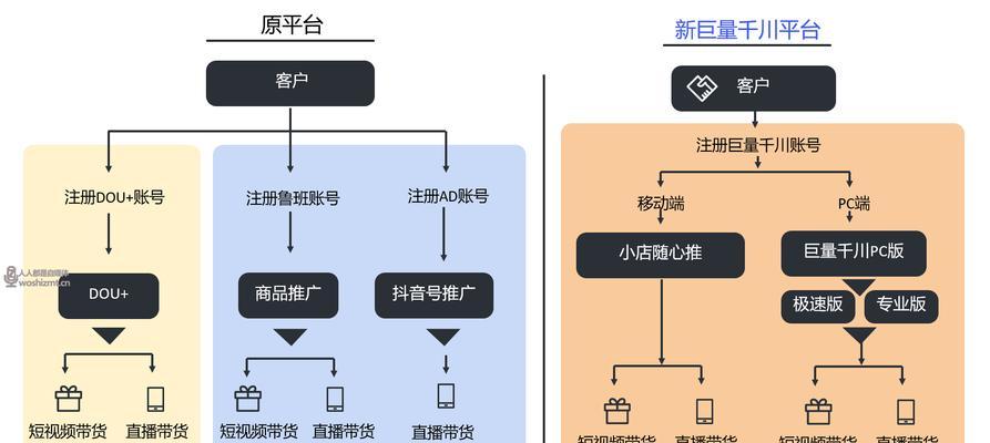 抖音小店前期运营攻略（如何在抖音小店前期做好运营）