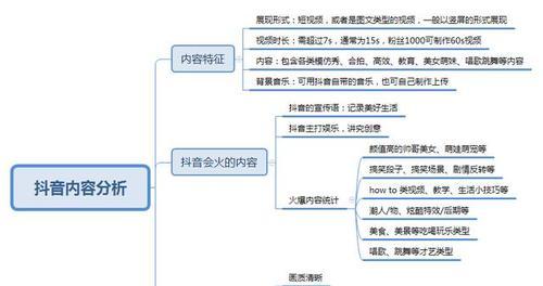 如何让抖音小店商品进入流量池（掌握关键步骤）