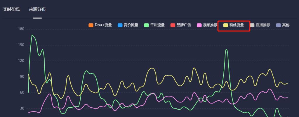 探秘抖音星图直播任务攻略（如何查看并完成抖音星图直播任务）