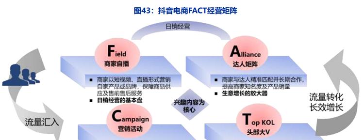 探析抖音兴趣匹配现象（从社交网络）