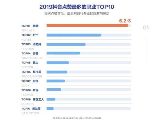 抖音行业分类解析（探究抖音行业分类的内涵与发展方向）