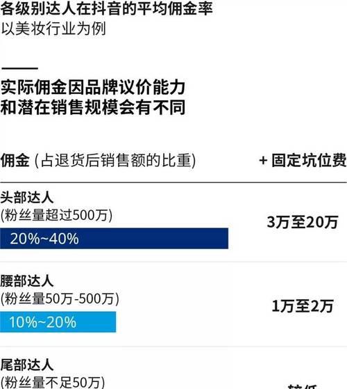 揭秘抖音虚假资质（如何认定虚假资质）