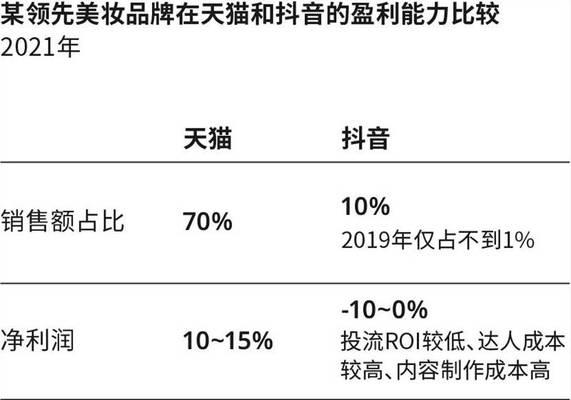 抖音佣金多久到账（解析抖音佣金提现时间以及提现规则）