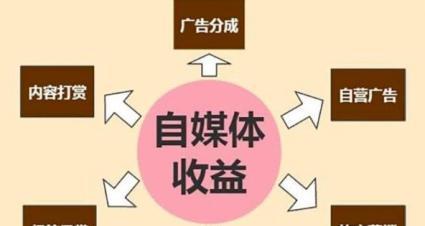 如何充分利用自媒体平台进行推广？自媒体平台推广方法有哪些？