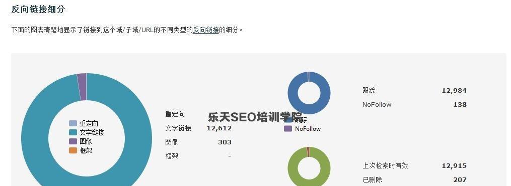 三大问答平台外链发布比较（外链发布的效果）