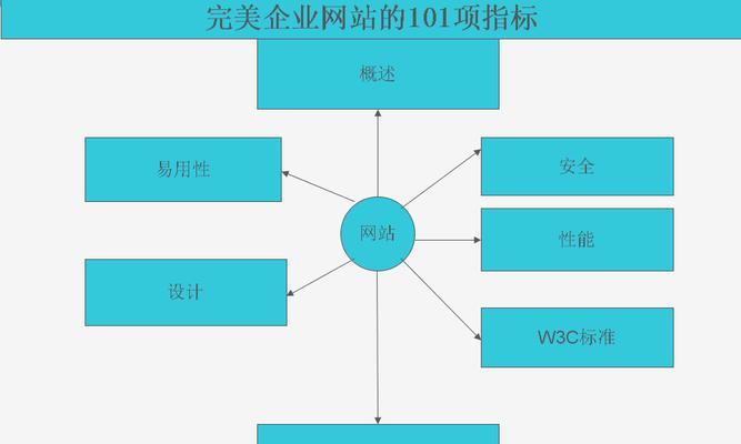 易用性（网站易用性设计的重要性及关键方法）