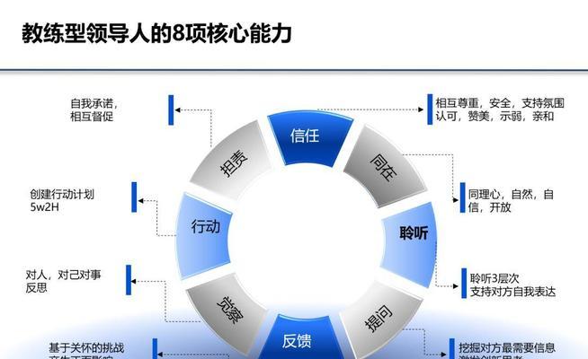 如何提高SEO执行力（打造高效的SEO执行团队）