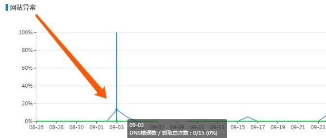 如何优化百度蜘蛛抓取网站时间安排（了解百度蜘蛛的工作原理）