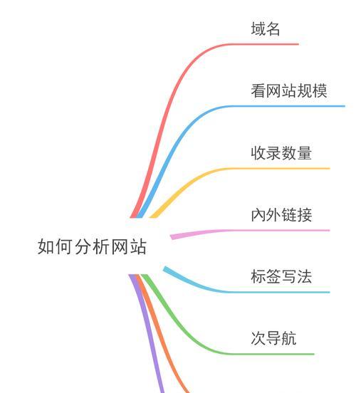 如何顺应搜索引擎优化流量分割（掌握流量分割技巧）