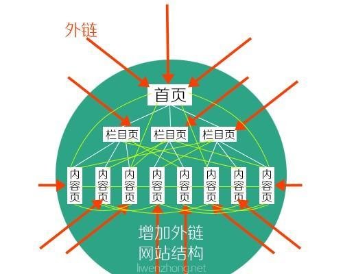 四川网站优化（提高网站权重）