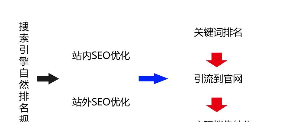 搜索引擎优化实施方案：提升网站排名的8个实用技巧