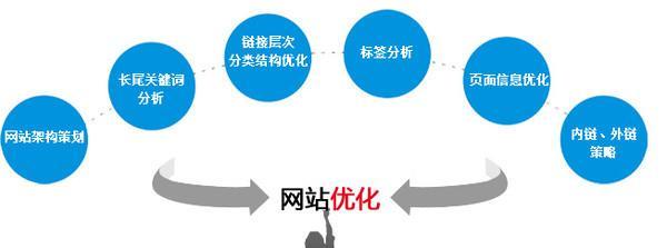 搜索引擎与网站收录的关系（探究网站被搜索引擎收录的原理与方法）