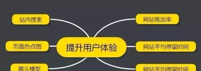 优化网站跳出率，提升用户体验（降低网站跳出率的6种有效方法）